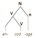 arbre "encodage"