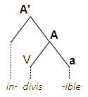 arbre "indivisible"