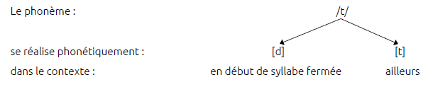 Ligne 1