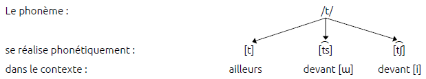 Ligne 1